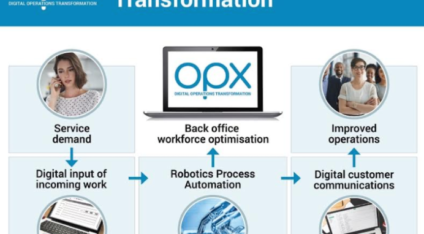 back office digital transformation