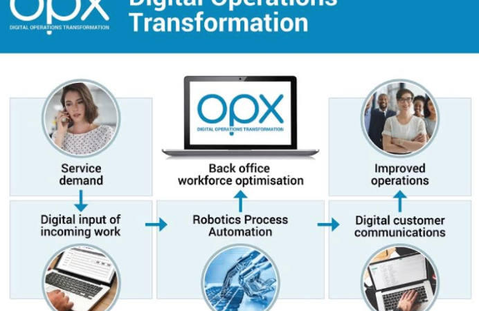 back office digital transformation
